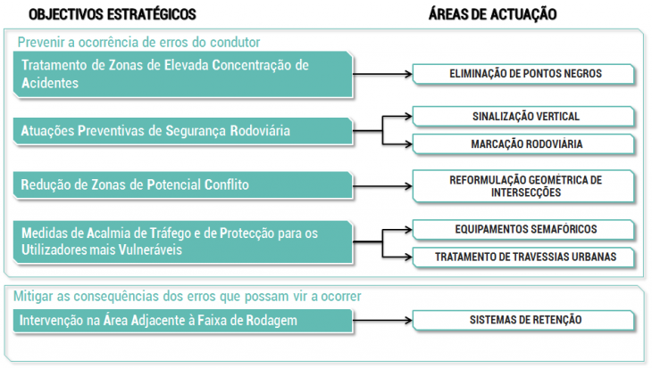 Plano de Investimentos SR